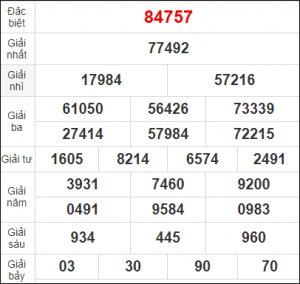 Dự đoán lô đẹp nhất 13/3